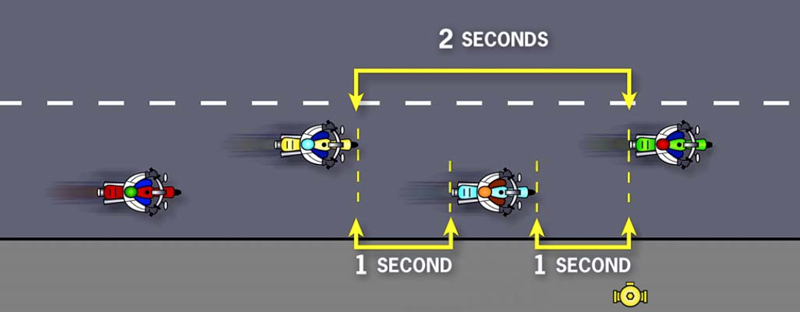 Staggered-formation